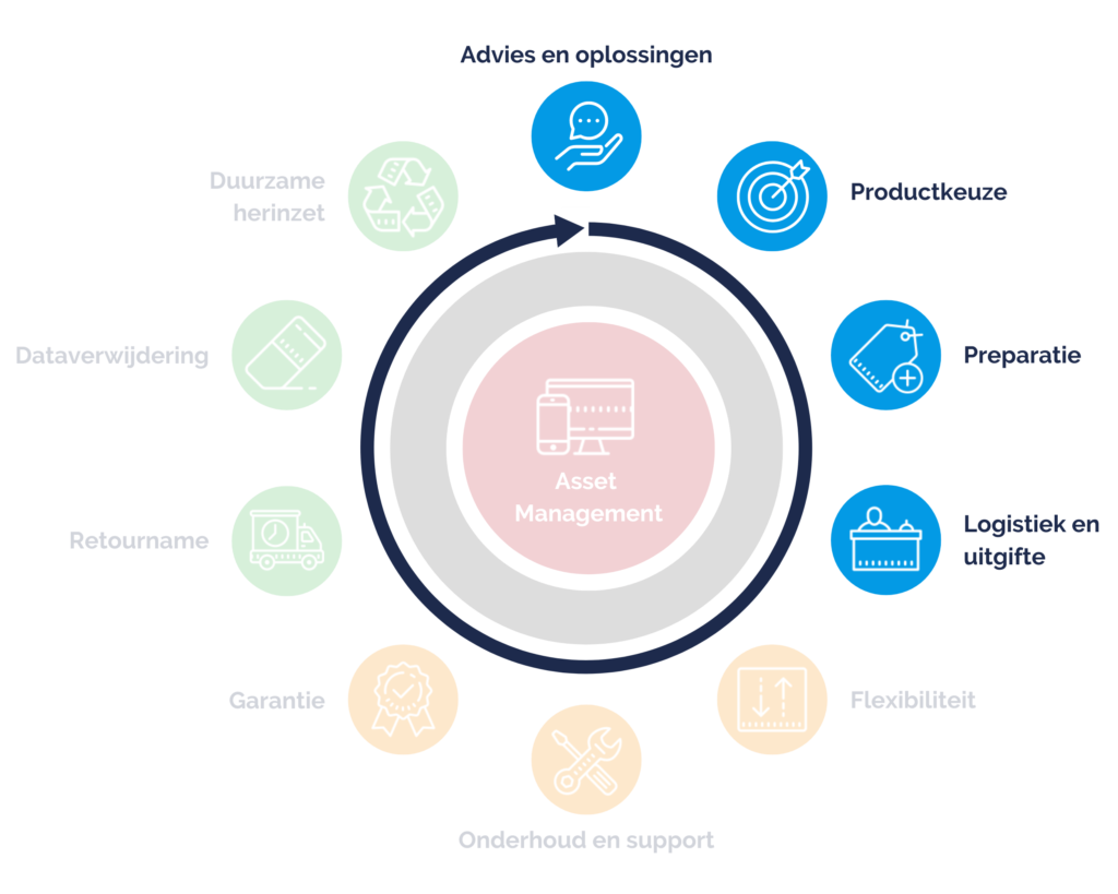 Device as a Service verkrijgen